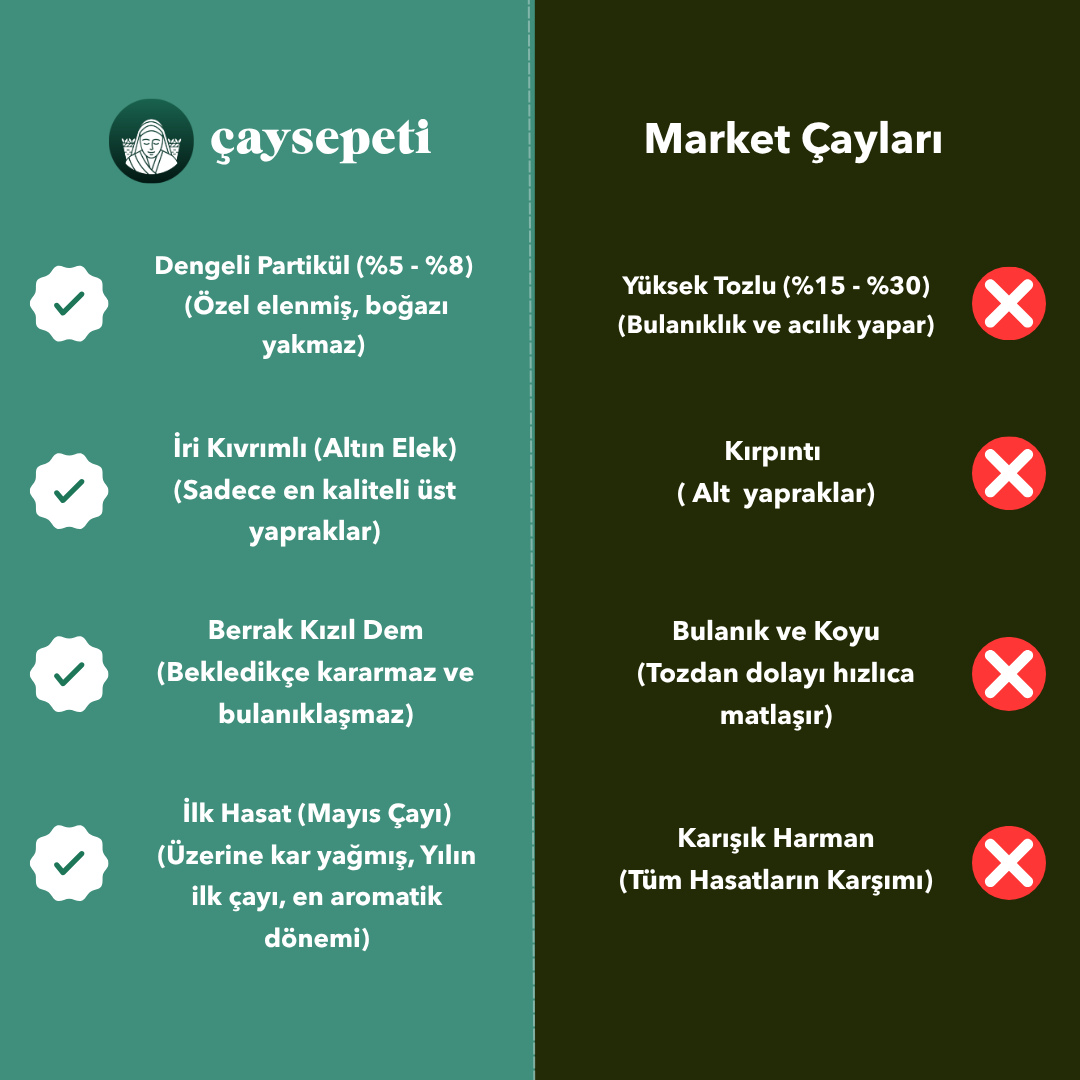 Altın Elek Mayıs Çayı